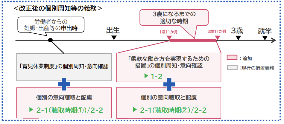 フクザツ法改正