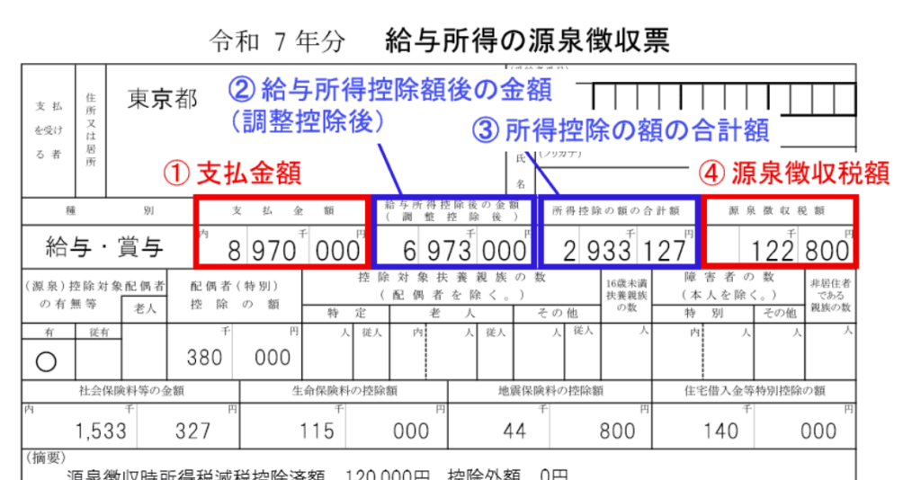 サラリーマンの成績表